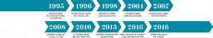 info-y-datos2 Access Gestión Integral de Empleo