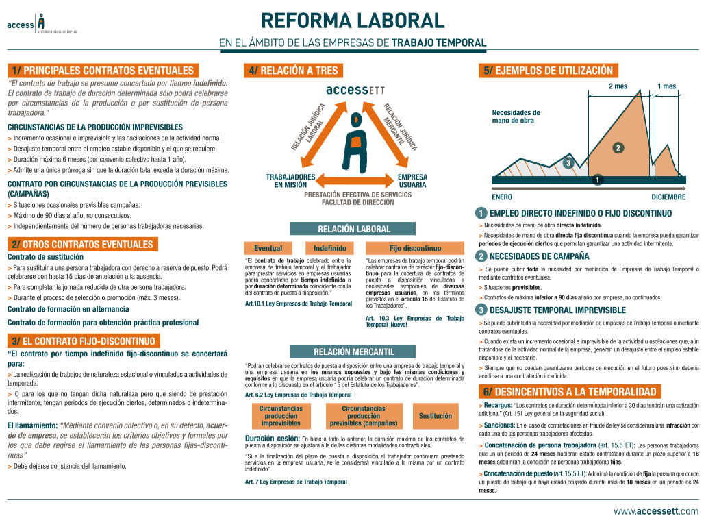 Reforma Laboral y ETT