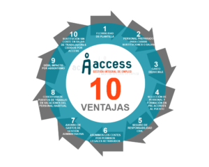 ventajas Access