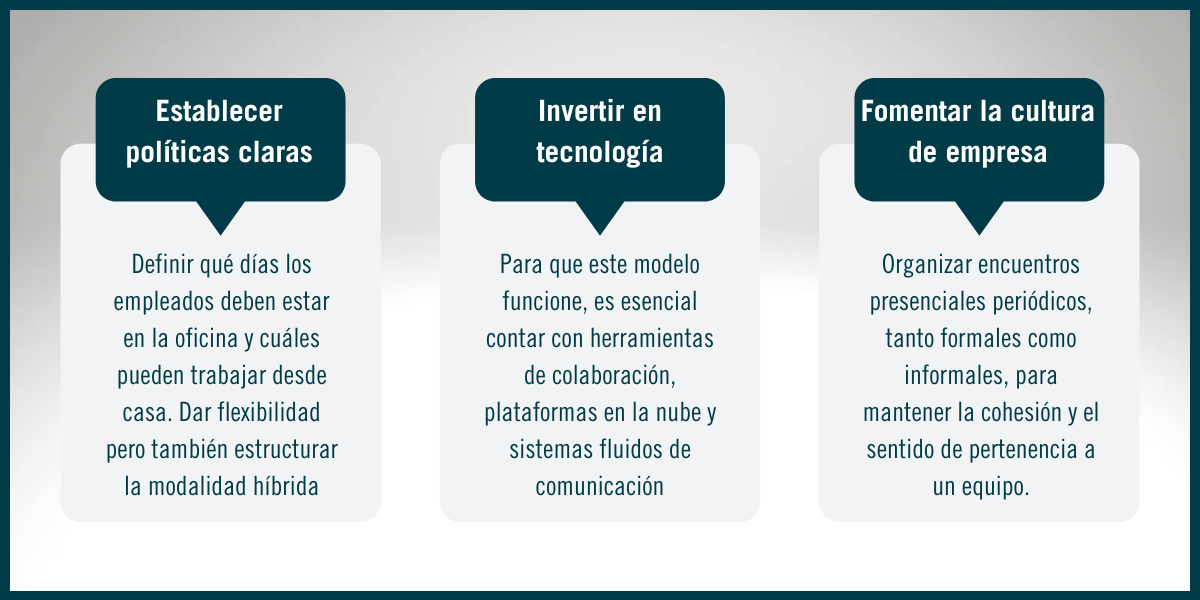 Modelo híbrido laboral